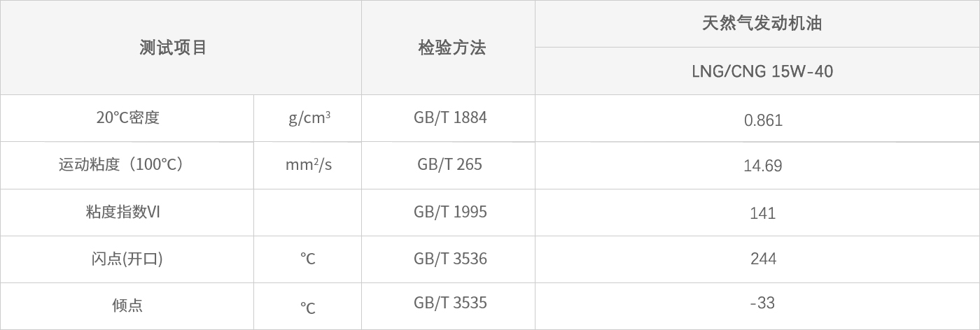 LNG CNG 15W-40天然氣發動機油.jpg